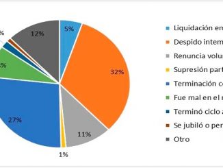 Photo: Table on the causes of unemployment in Ecuador taken from the Institute of Economic Research of the Central University of Ecuador